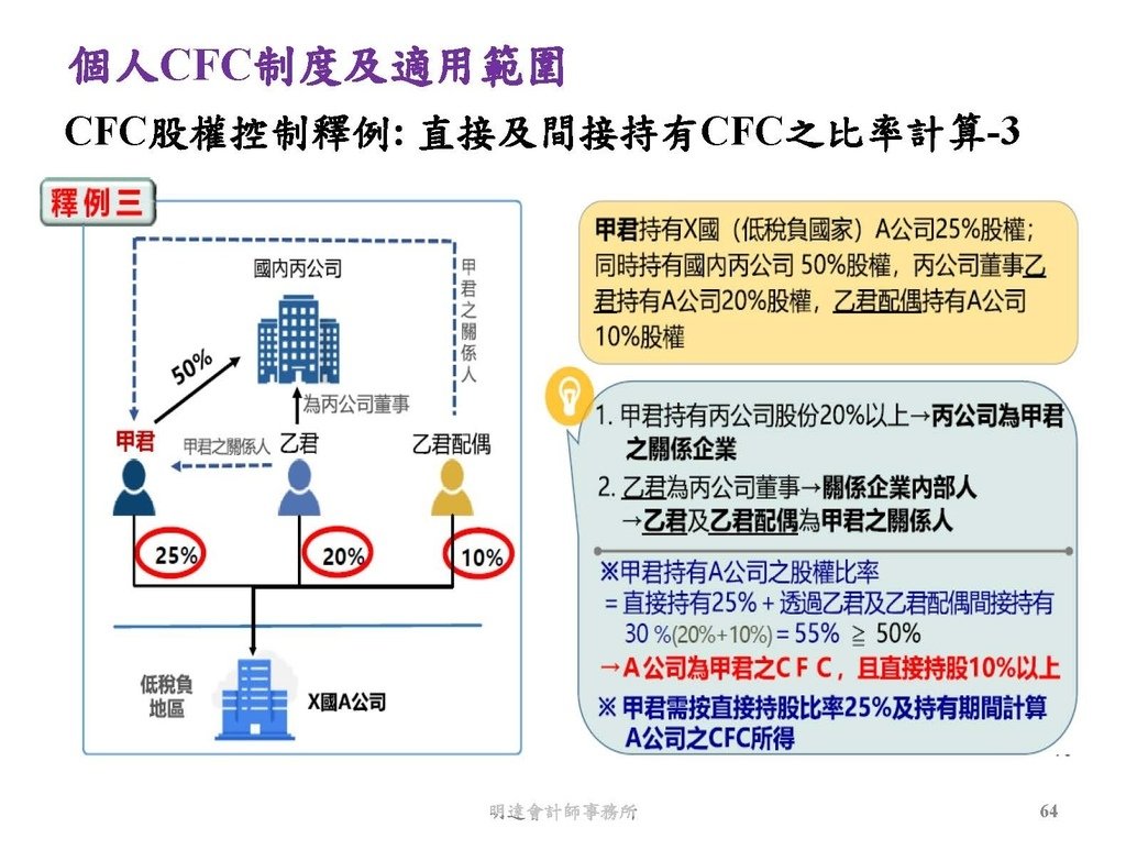 營利事業及個人國外受控公司制度CFC之介紹及規劃(112.3)_頁面_064.jpg