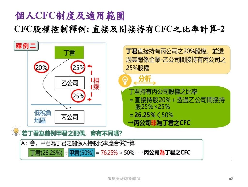 營利事業及個人國外受控公司制度CFC之介紹及規劃(112.3)_頁面_063.jpg