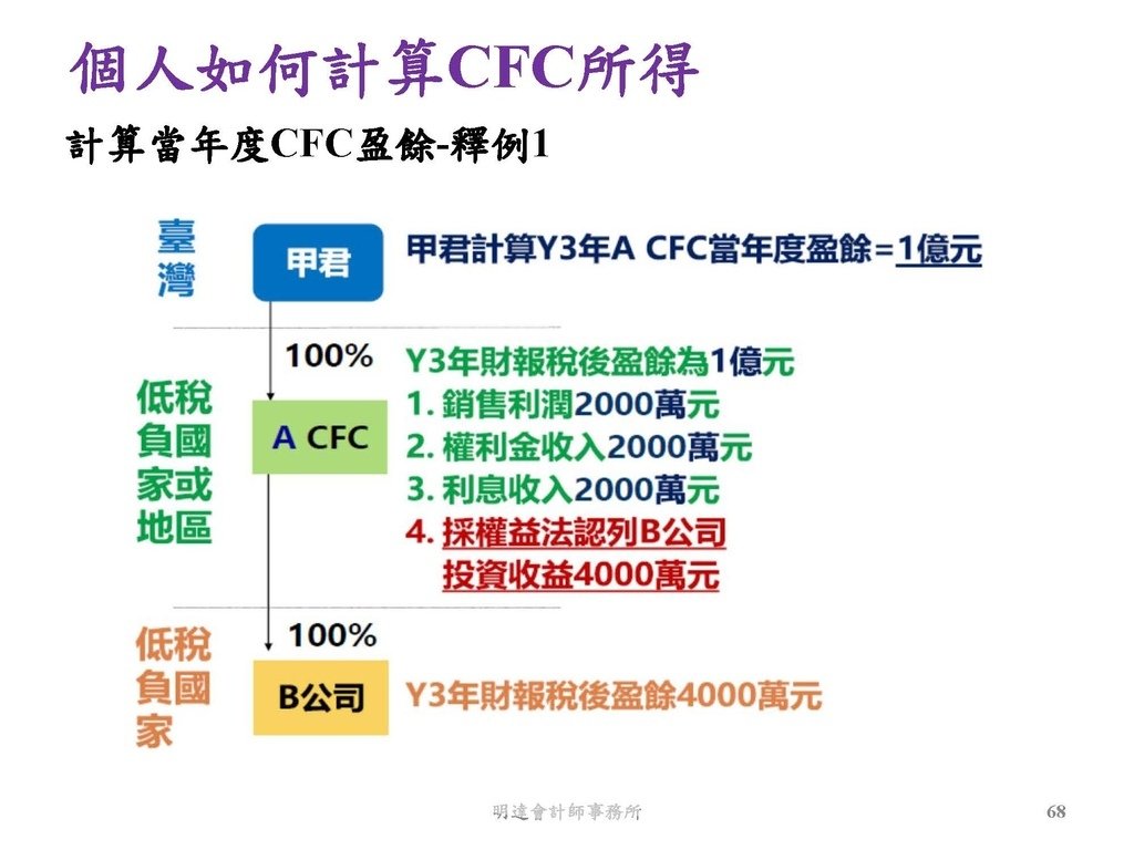 營利事業及個人國外受控公司制度CFC之介紹及規劃(112.3)_頁面_068.jpg