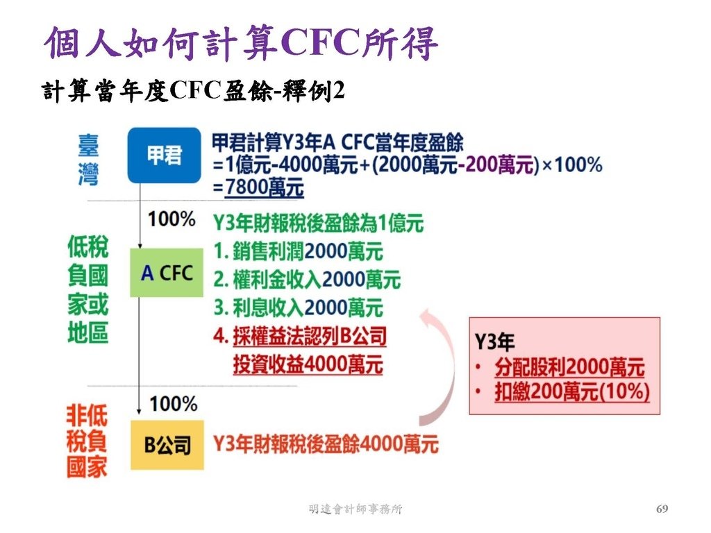 營利事業及個人國外受控公司制度CFC之介紹及規劃(112.3)_頁面_069.jpg