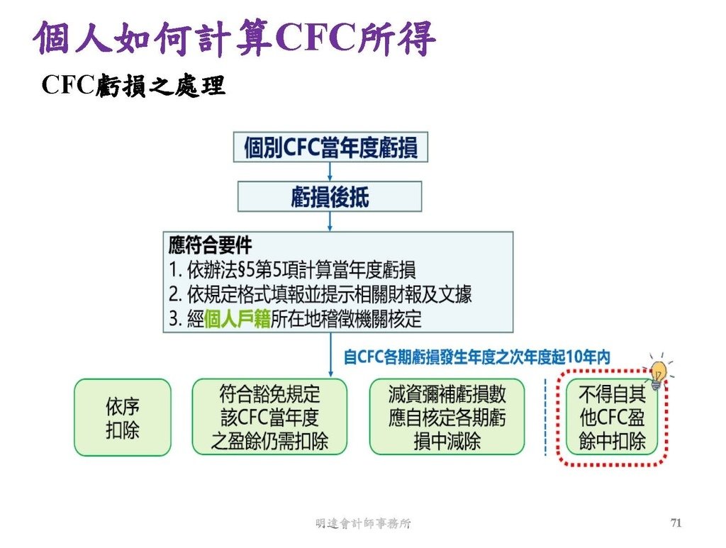 營利事業及個人國外受控公司制度CFC之介紹及規劃(112.3)_頁面_071.jpg