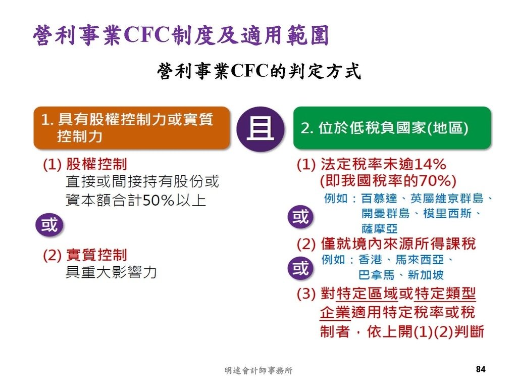 營利事業及個人國外受控公司制度CFC之介紹及規劃(112.3)_頁面_084.jpg