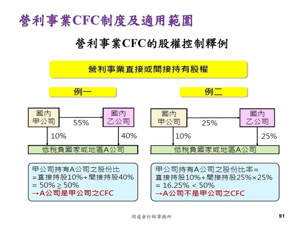 營利事業及個人國外受控公司制度CFC之介紹及規劃(112.3)_頁面_091.jpg