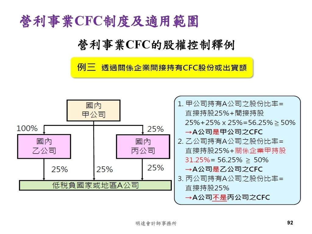 營利事業及個人國外受控公司制度CFC之介紹及規劃(112.3)_頁面_092.jpg