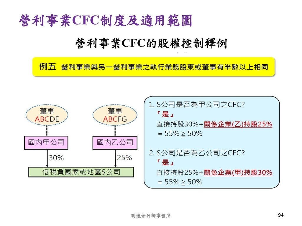 營利事業及個人國外受控公司制度CFC之介紹及規劃(112.3)_頁面_094.jpg