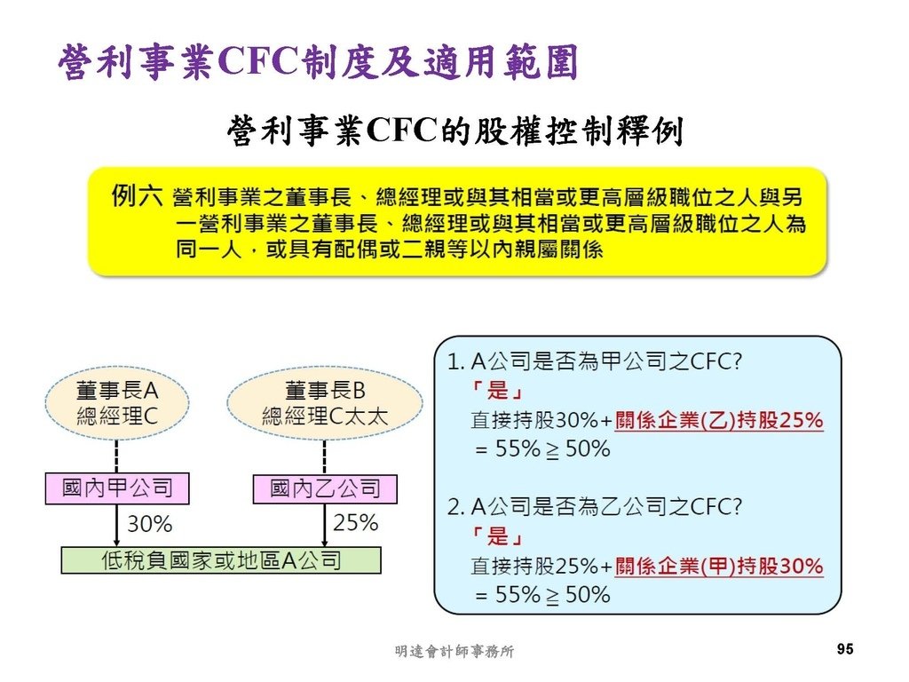 營利事業及個人國外受控公司制度CFC之介紹及規劃(112.3)_頁面_095.jpg