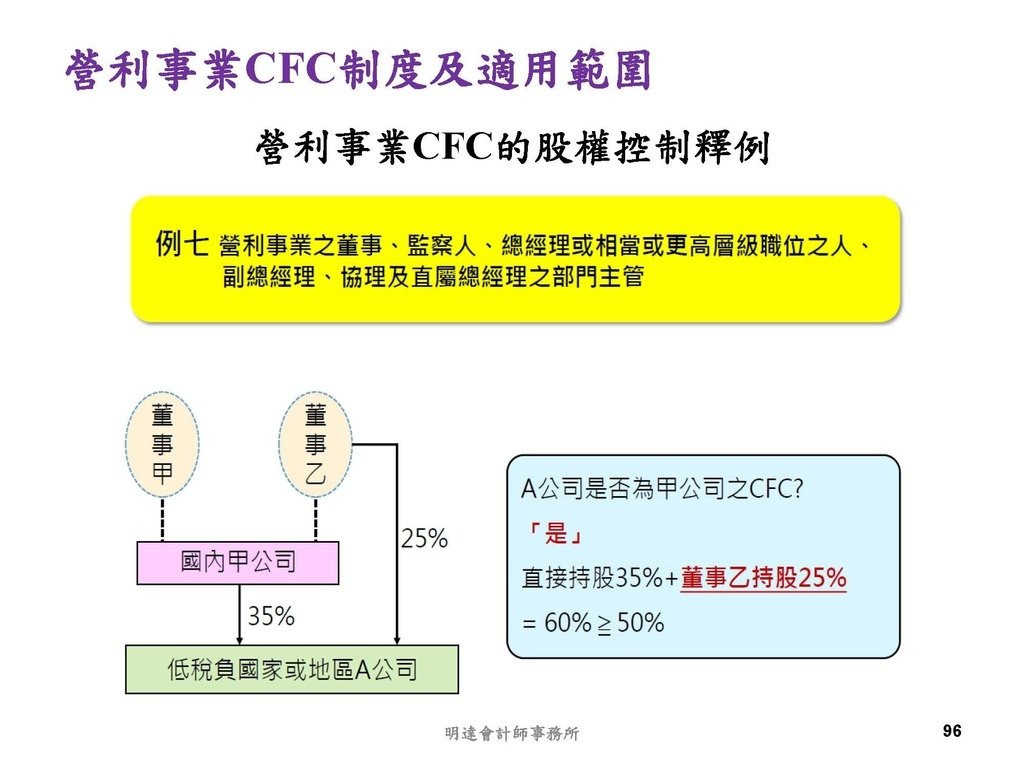 營利事業及個人國外受控公司制度CFC之介紹及規劃(112.3)_頁面_096.jpg