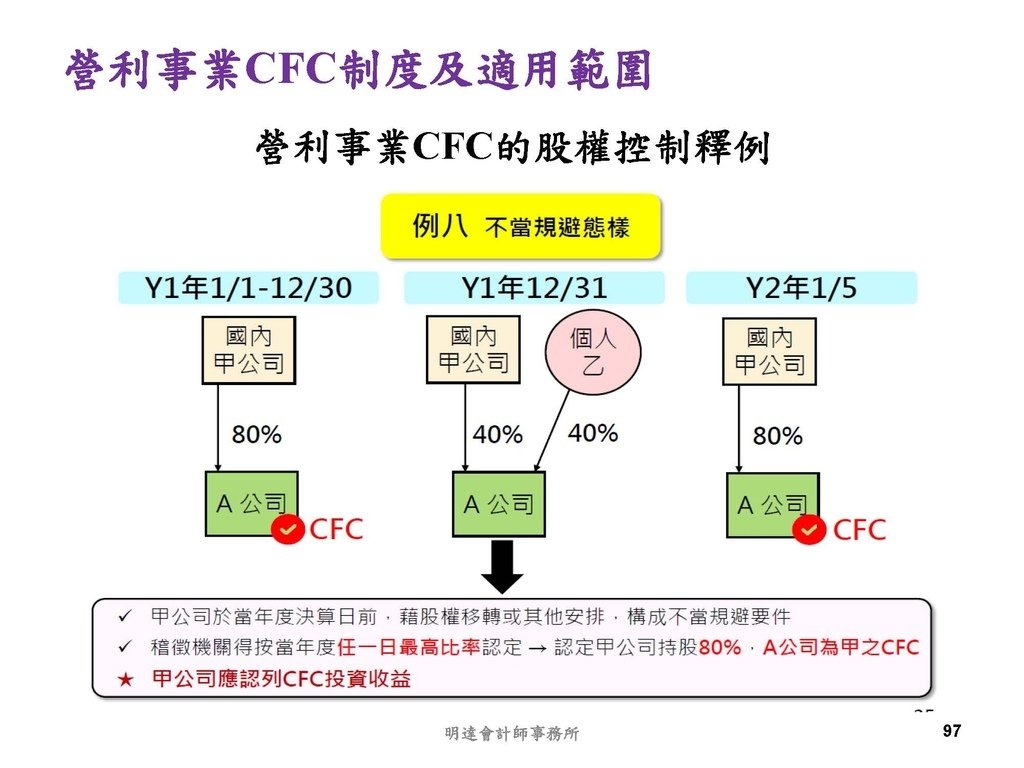 營利事業及個人國外受控公司制度CFC之介紹及規劃(112.3)_頁面_097.jpg