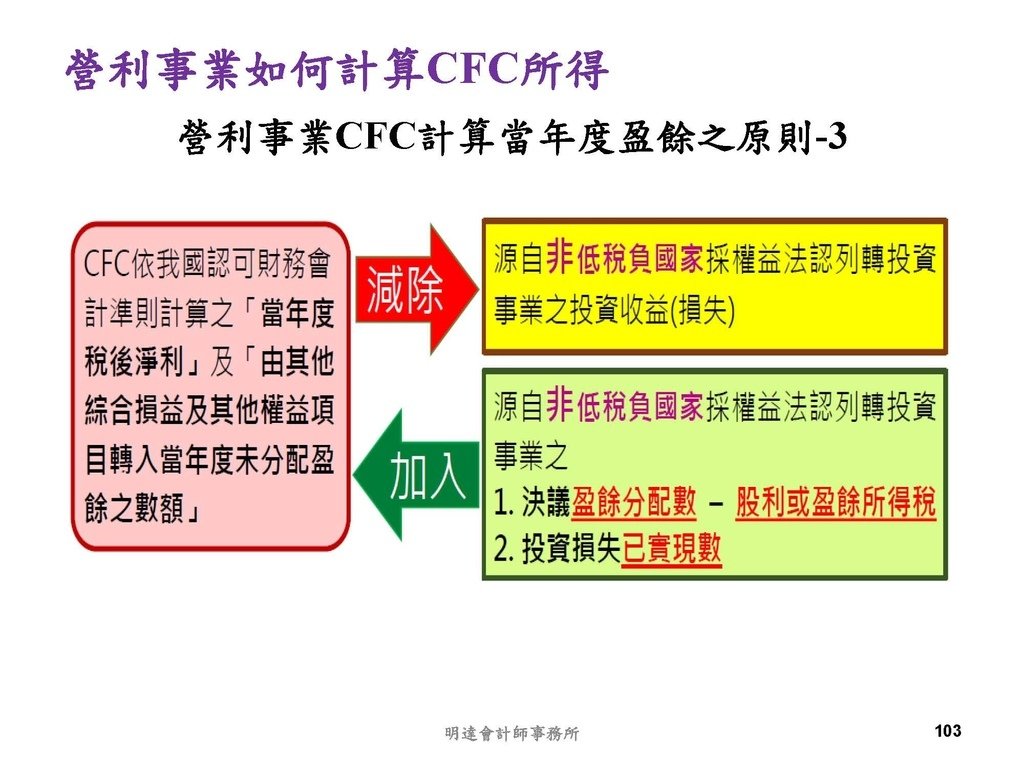 營利事業及個人國外受控公司制度CFC之介紹及規劃(112.3)_頁面_103.jpg