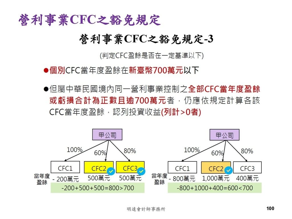 營利事業及個人國外受控公司制度CFC之介紹及規劃(112.3)_頁面_100.jpg