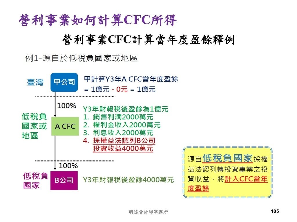 營利事業及個人國外受控公司制度CFC之介紹及規劃(112.3)_頁面_105.jpg