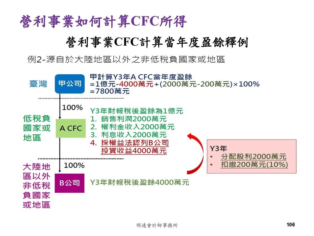 營利事業及個人國外受控公司制度CFC之介紹及規劃(112.3)_頁面_106.jpg