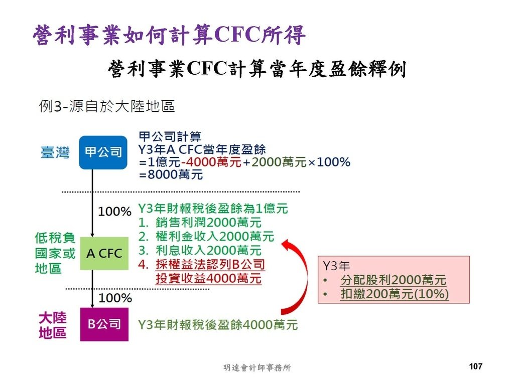 營利事業及個人國外受控公司制度CFC之介紹及規劃(112.3)_頁面_107.jpg