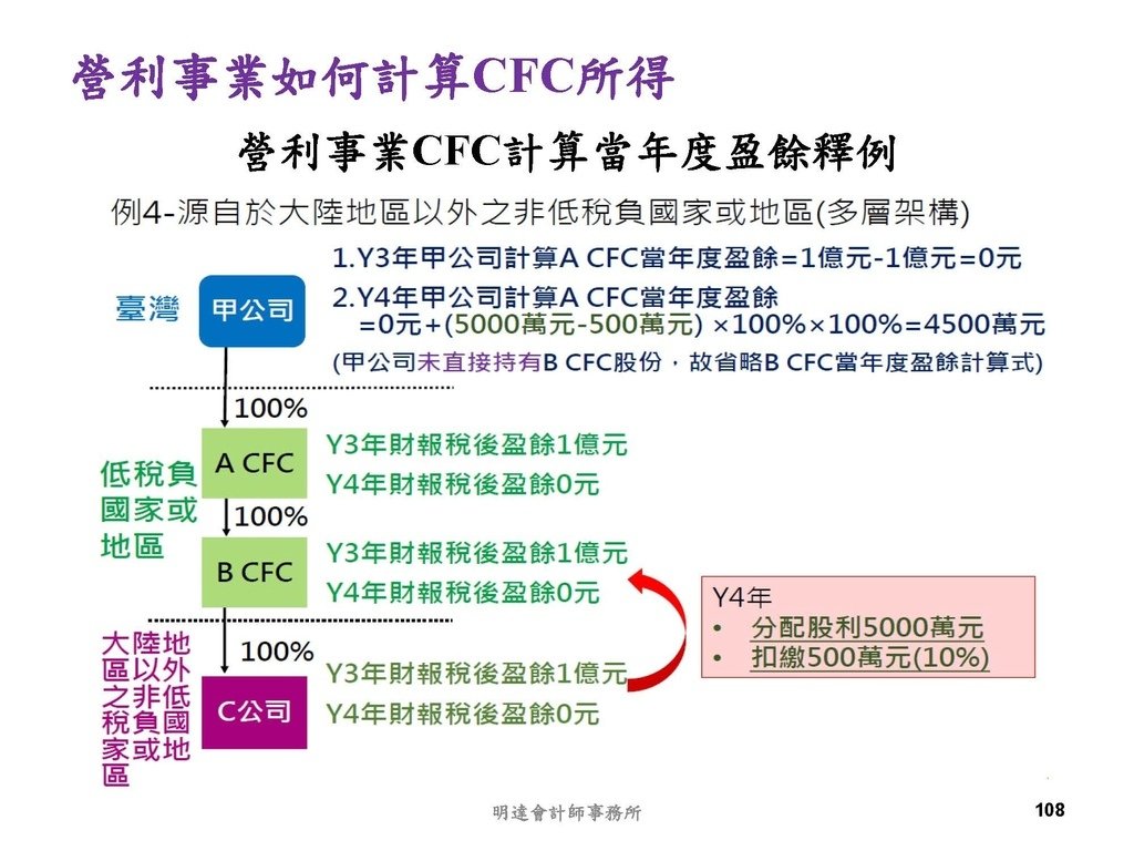 營利事業及個人國外受控公司制度CFC之介紹及規劃(112.3)_頁面_108.jpg