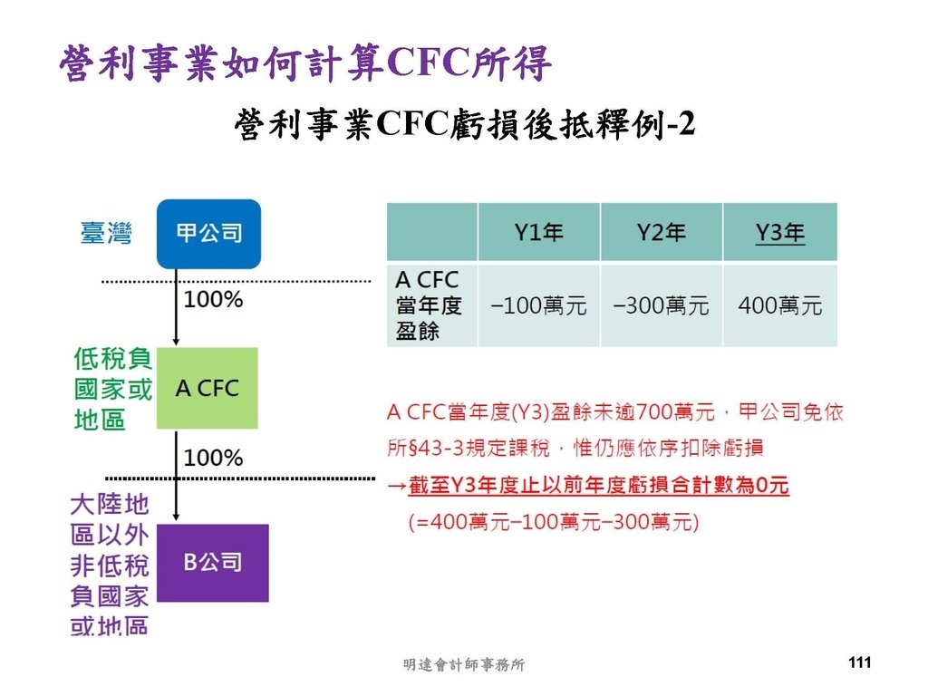 營利事業及個人國外受控公司制度CFC之介紹及規劃(112.3)_頁面_111.jpg