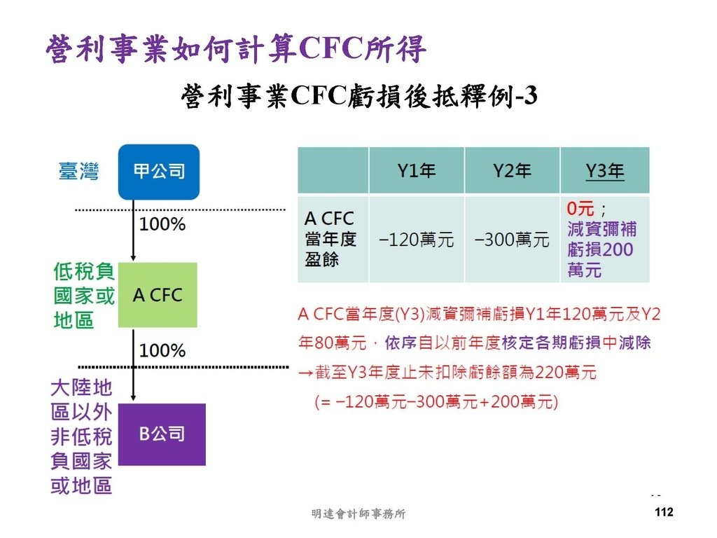 營利事業及個人國外受控公司制度CFC之介紹及規劃(112.3)_頁面_112.jpg