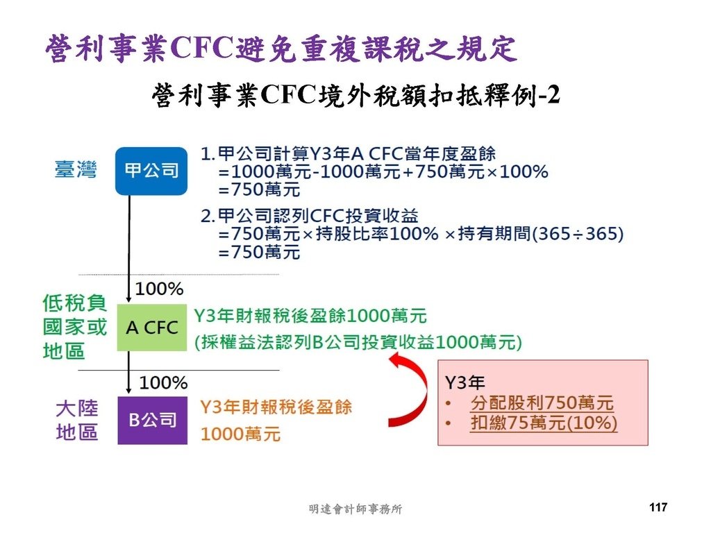 營利事業及個人國外受控公司制度CFC之介紹及規劃(112.3)_頁面_117.jpg