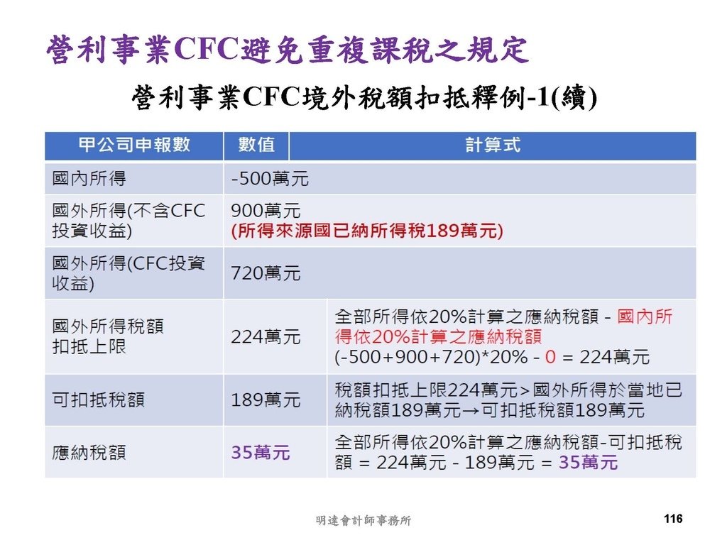 營利事業及個人國外受控公司制度CFC之介紹及規劃(112.3)_頁面_116.jpg