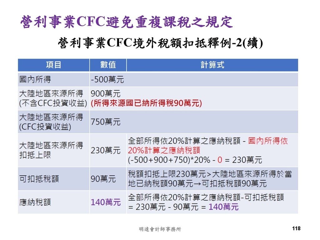 營利事業及個人國外受控公司制度CFC之介紹及規劃(112.3)_頁面_118.jpg