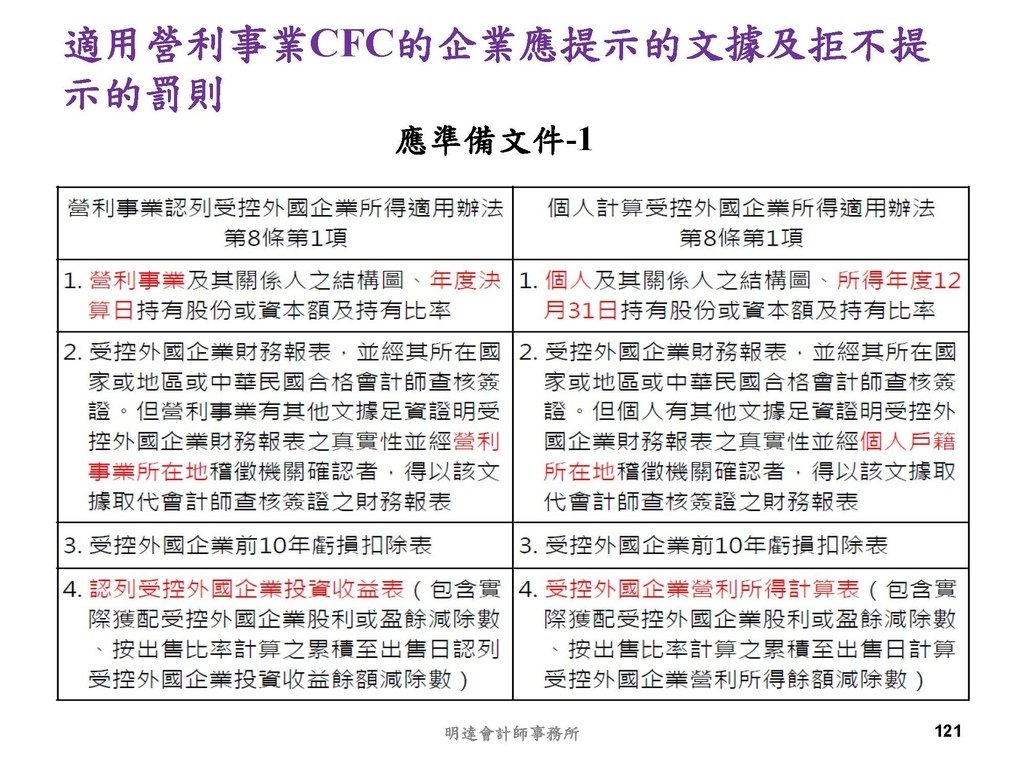 營利事業及個人國外受控公司制度CFC之介紹及規劃(112.3)_頁面_121.jpg