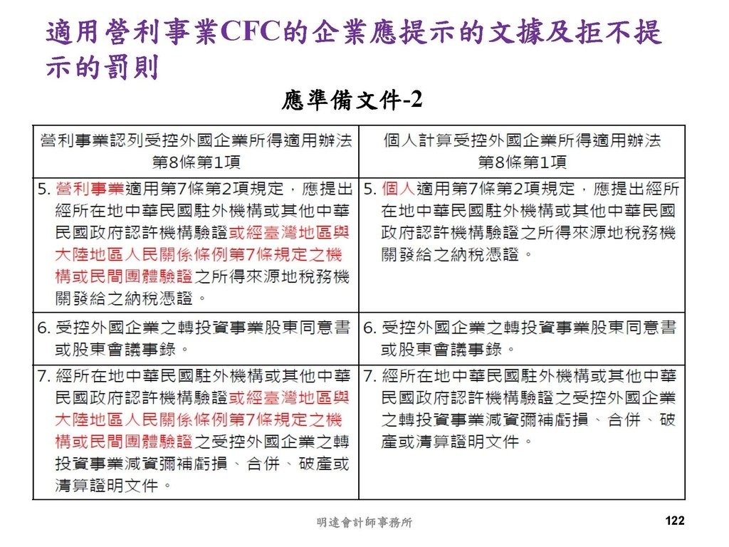 營利事業及個人國外受控公司制度CFC之介紹及規劃(112.3)_頁面_122.jpg