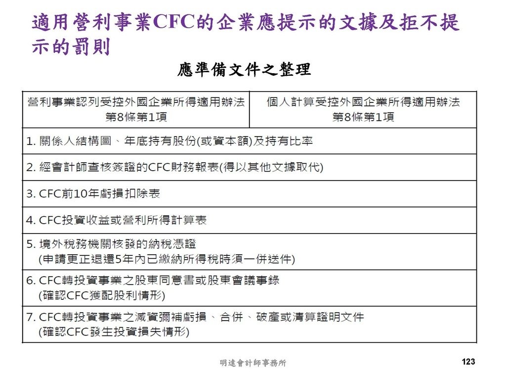 營利事業及個人國外受控公司制度CFC之介紹及規劃(112.3)_頁面_123.jpg