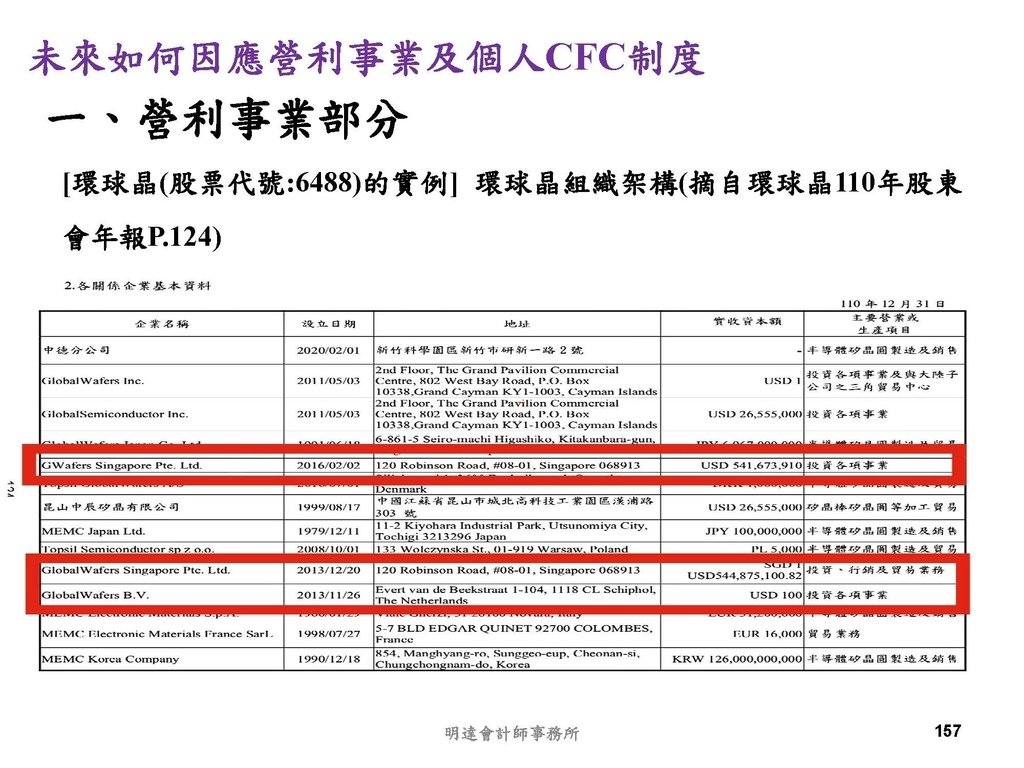 營利事業及個人國外受控公司制度CFC之介紹及規劃(112.3)_頁面_157.jpg