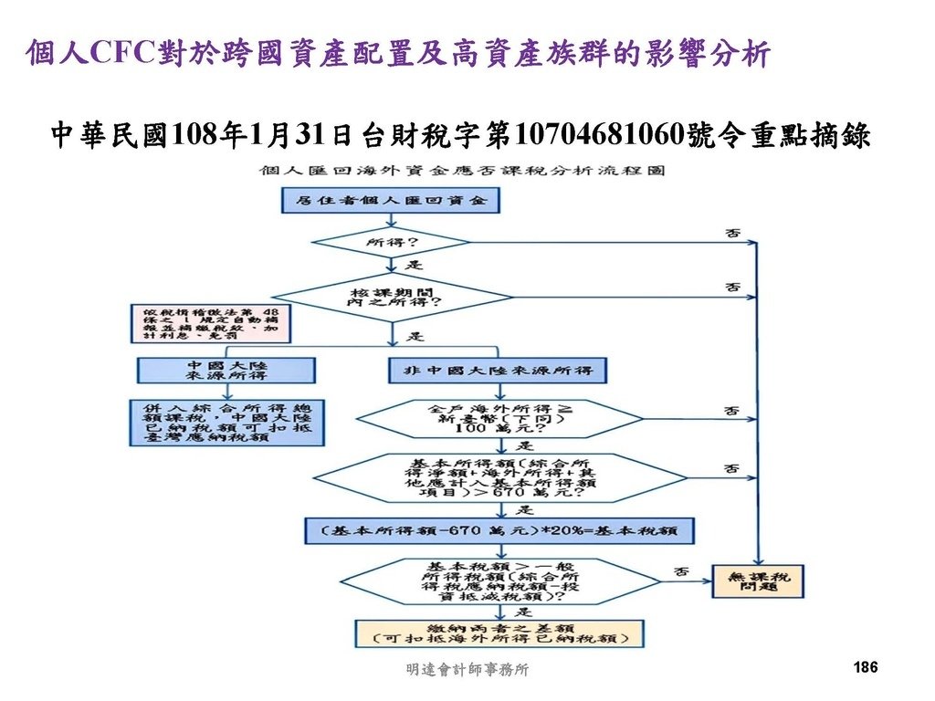 營利事業及個人國外受控公司制度CFC之介紹及規劃(112.3)_頁面_186.jpg