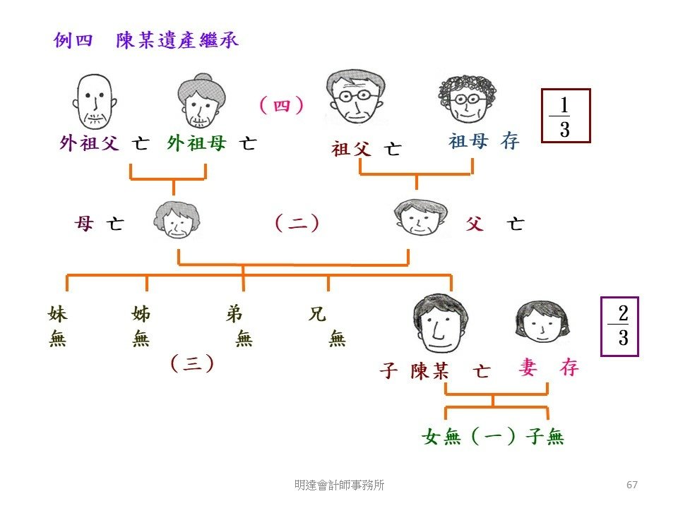 投影片67.JPG
