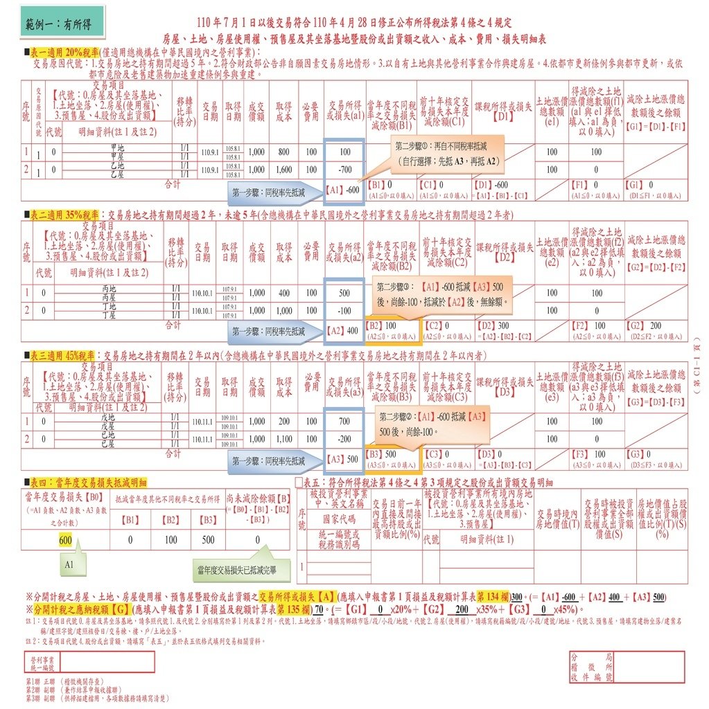 房地合一2.0版營所稅稅務申報書申報範例_頁面_1.jpg