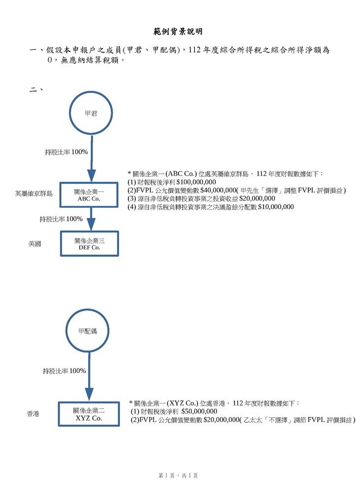 112年最低稅負制稅表範例(含完整的個人CFC申報書表範例)_頁面_1.jpg