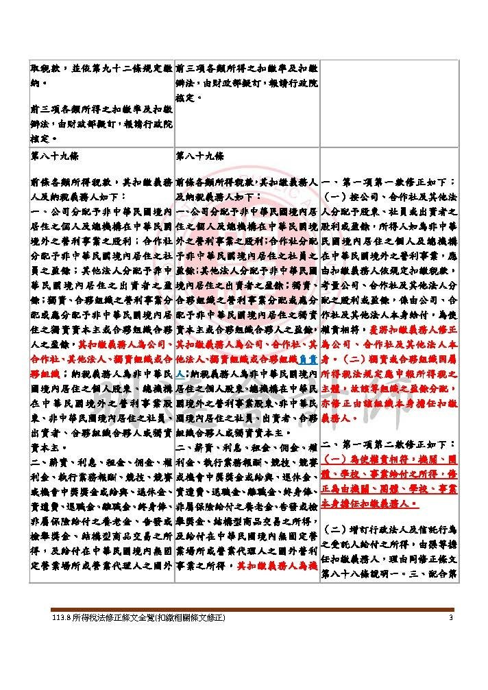 113.8所得稅法修正條文全覽(扣繳相關條文修正)_頁面_03.jpg