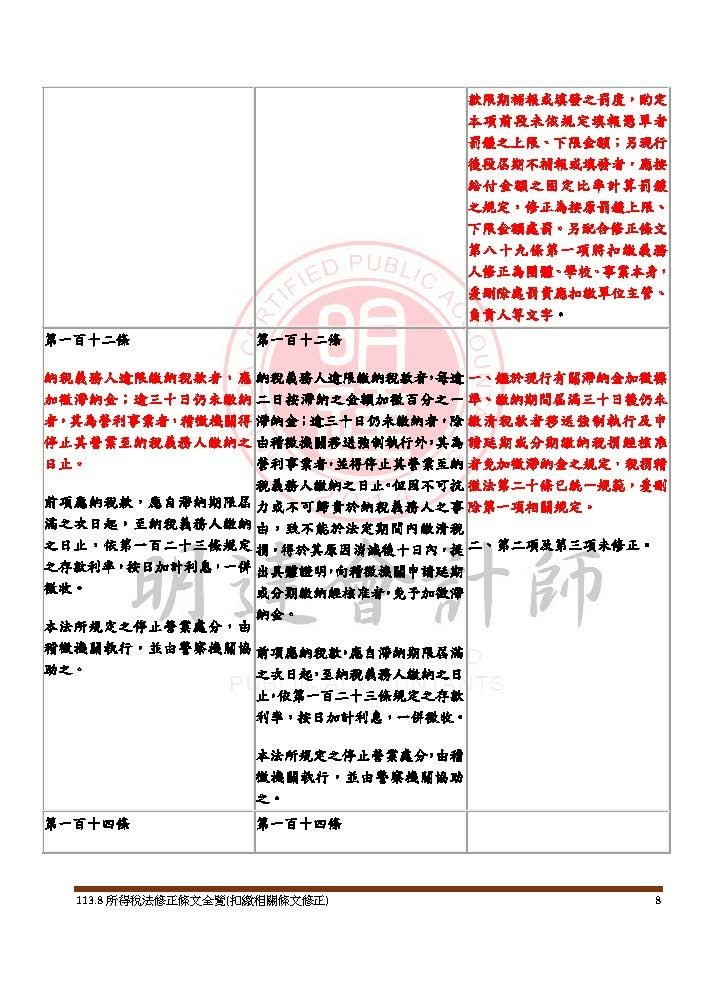 113.8所得稅法修正條文全覽(扣繳相關條文修正)_頁面_08.jpg