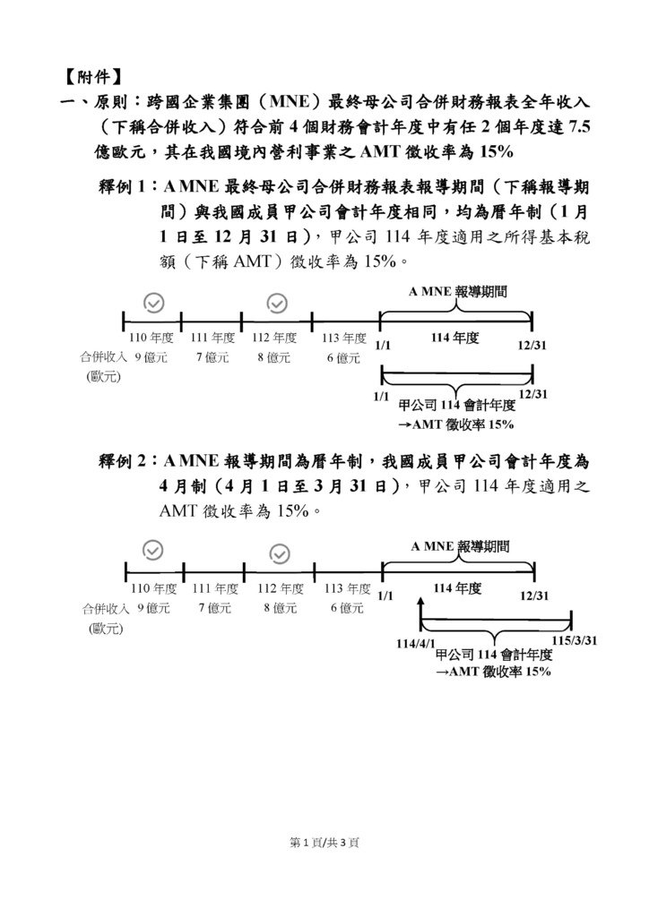 營利事業所得基本稅額之徵收率附件_頁面_1.jpg