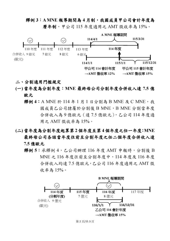 營利事業所得基本稅額之徵收率附件_頁面_2.jpg