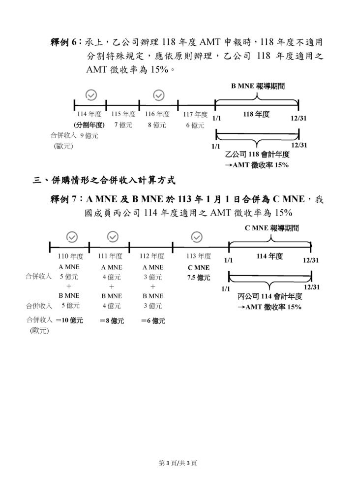 營利事業所得基本稅額之徵收率附件_頁面_3.jpg