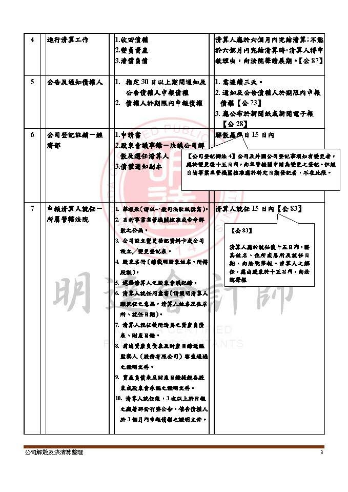 公司解散及決清算整理(113年10月版)_頁面_3.jpg