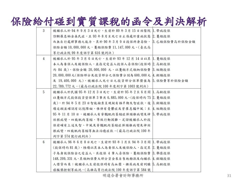 洗錢防制與稅務查核實務(113.10 版本)--3hr_頁面_031.jpg