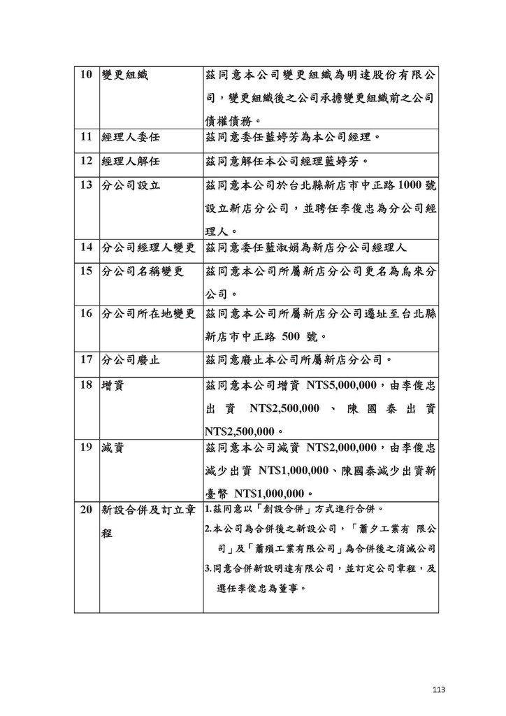 公司登記理論與實務書籍內容(試閱版)-2_頁面_2.jpg