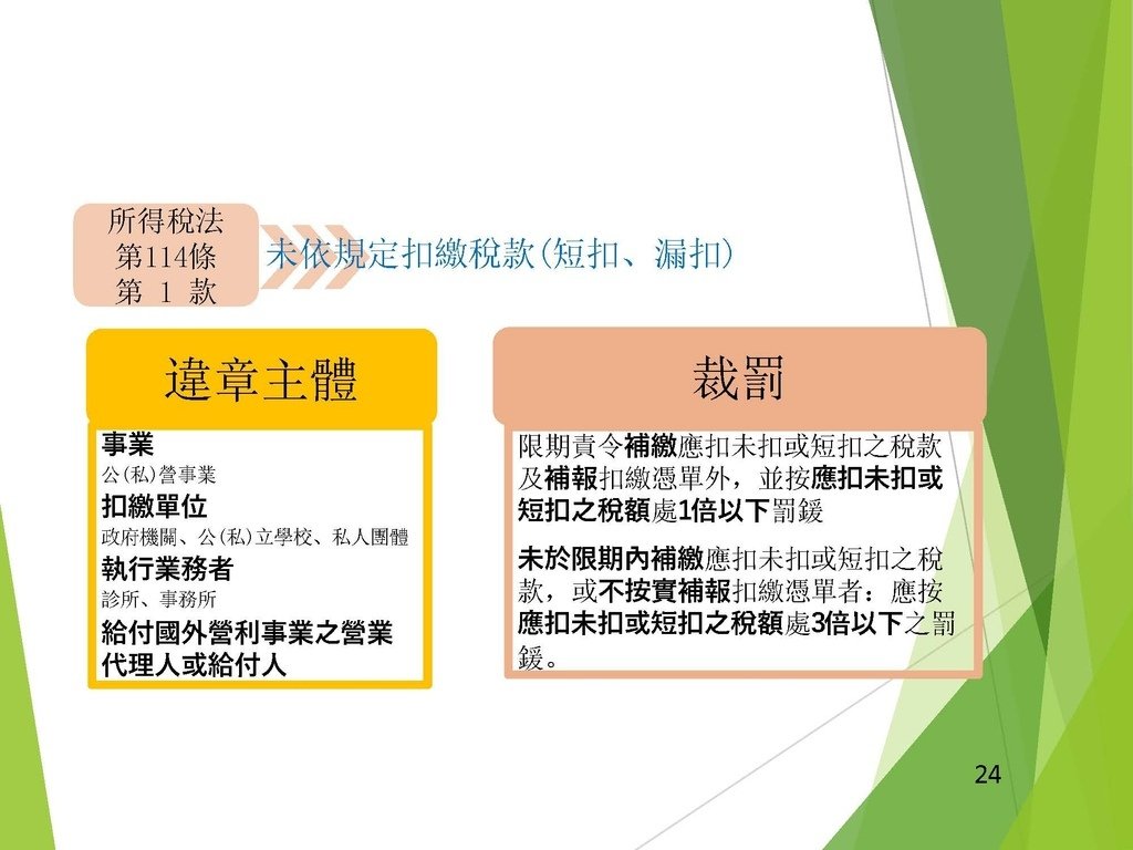 嘉義市分局113年12月24日各類所得扣繳法令及申報_頁面_024.jpg