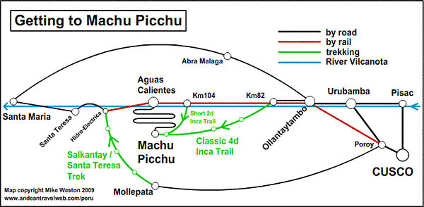 前進馬丘比丘的交通