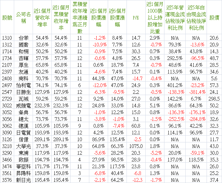 2014_01營收-2