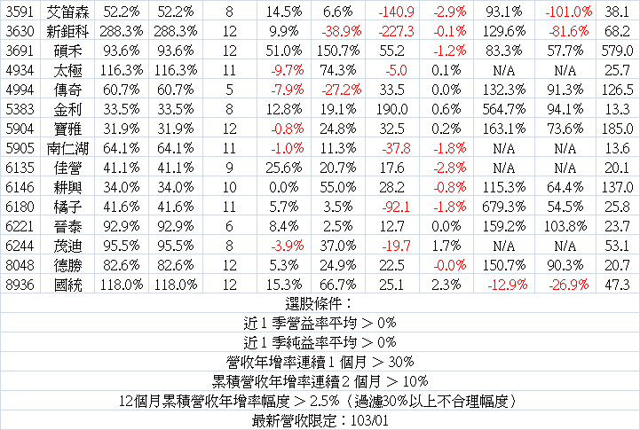 2014_01營收-3