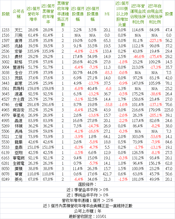 2014_01營收-4