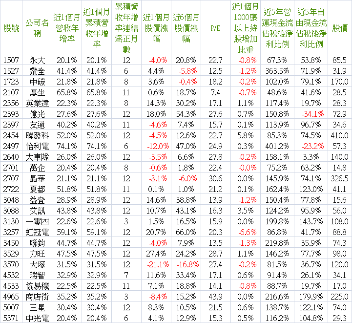 2014_01營收-1