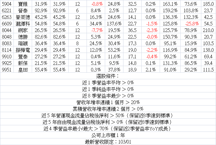 2014_01營收-2