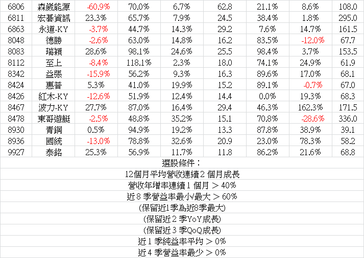 2024_01營收-3.png