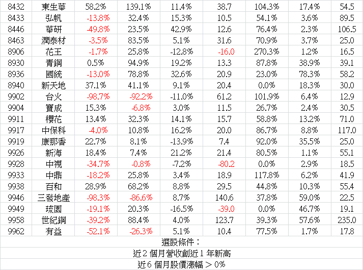 2024_01營收-12.png