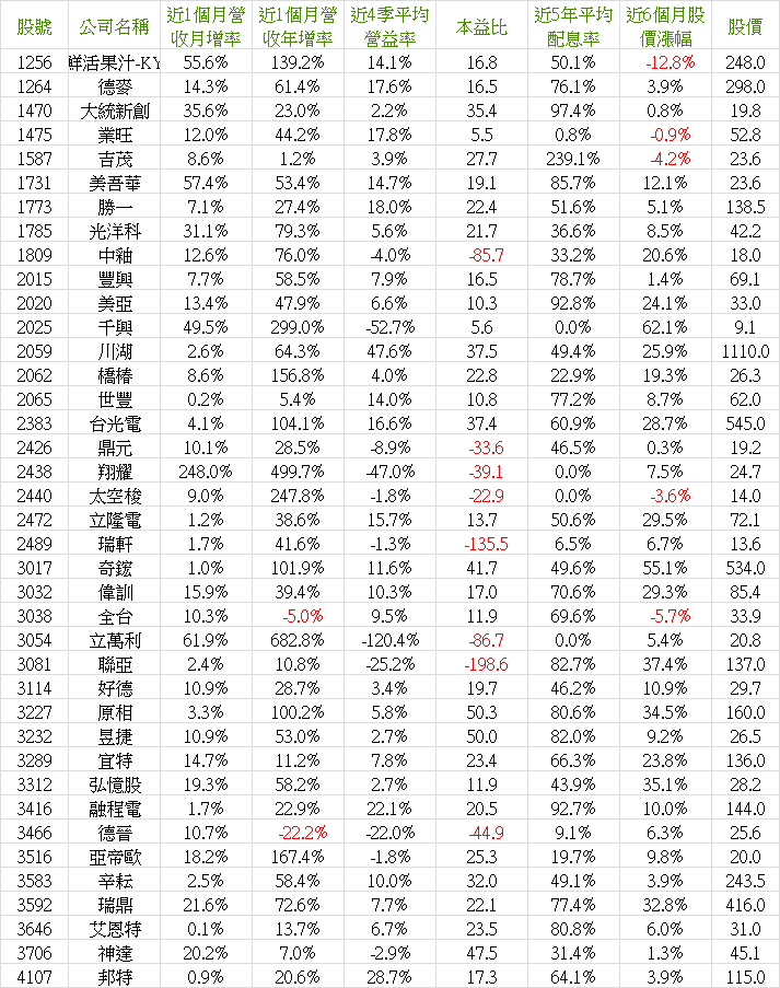 2024_01營收-13.png