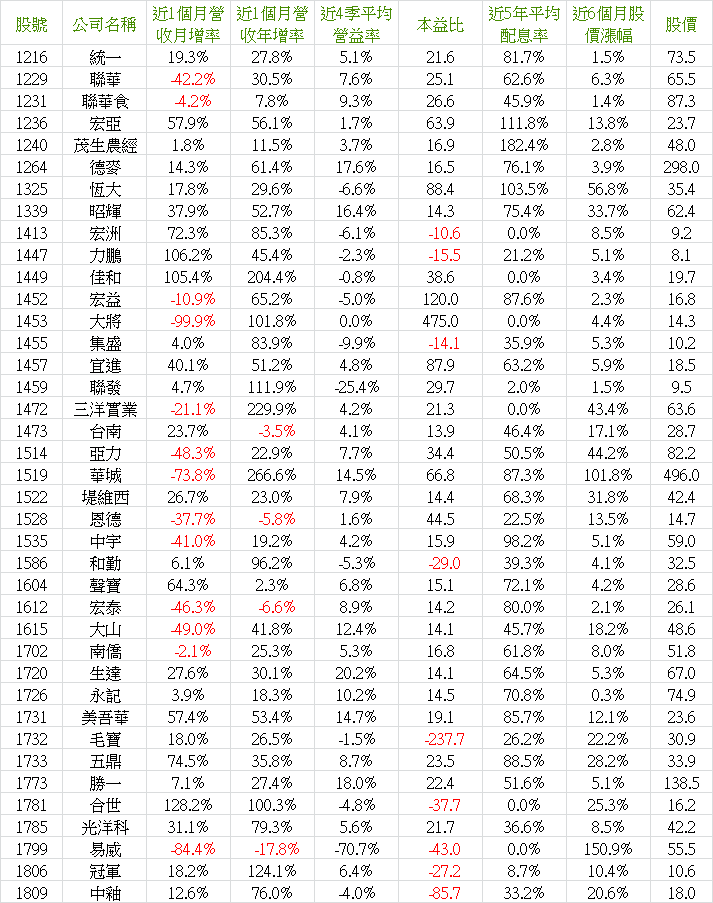 2024_01營收-4.png